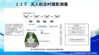 5G/6G赋能 地理遥感信息服务迎来新时代——2019中国地理信息产业大会观察